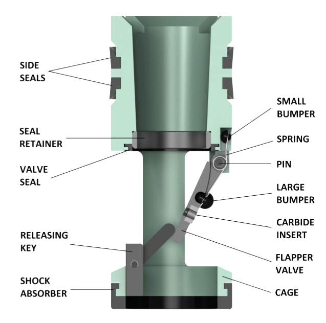 Home Baker Drill Pipe Float Valves - Download Creative Mountain Wallpaper | HD